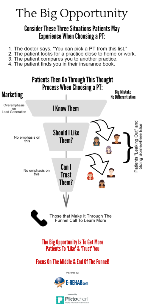 physical-therapy-online-marketing